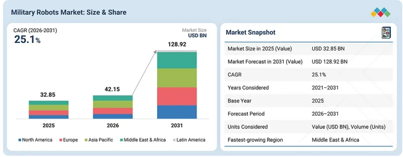 Military Robots Market-IMG1