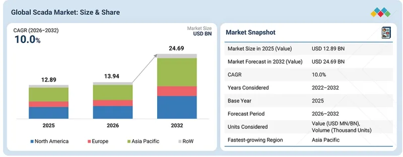 SCADA Market-IMG1