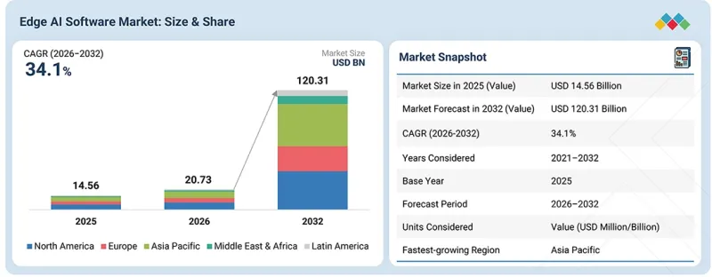 Edge AI Software Market-IMG1
