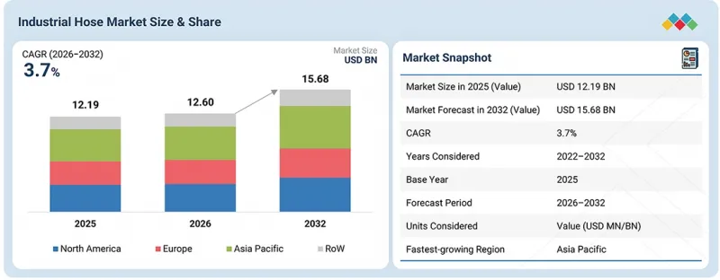 Industrial Hose Market-IMG1