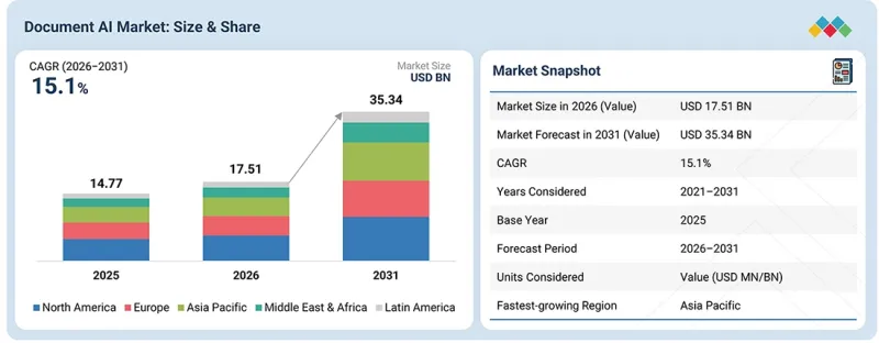 Document AI Market-IMG1