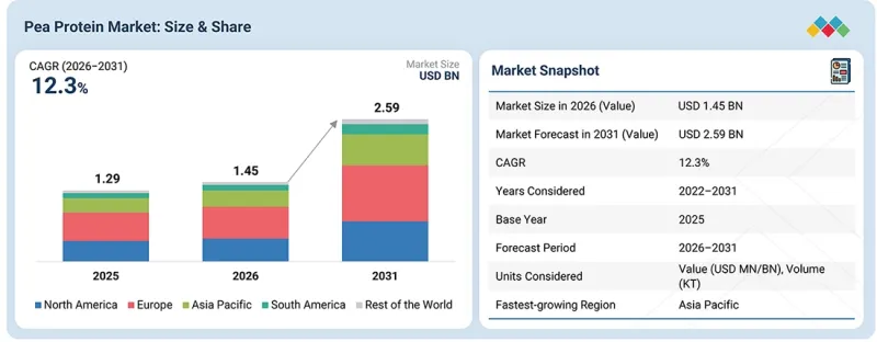 Pea Protein Market-IMG1