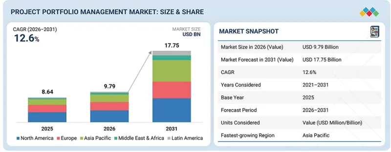 Project Portfolio Management Market-IMG1