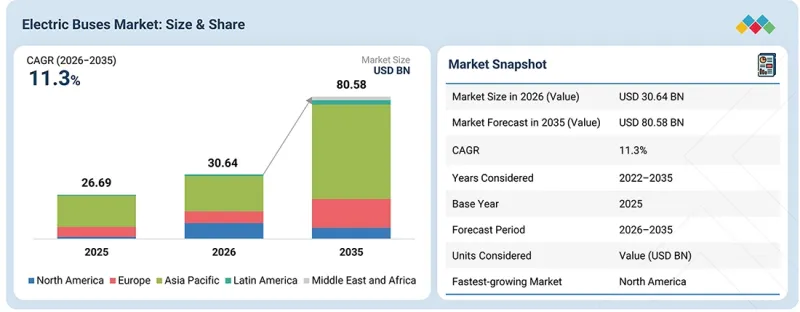 Electric Buses Market-IMG1