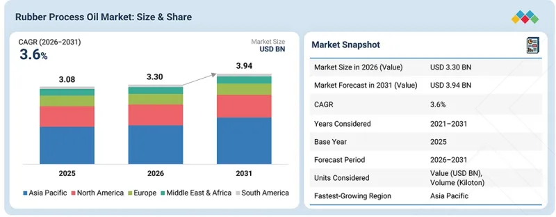 Rubber Process Oil Market-IMG1