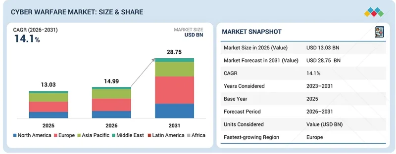 Cyber Warfare Market-IMG1