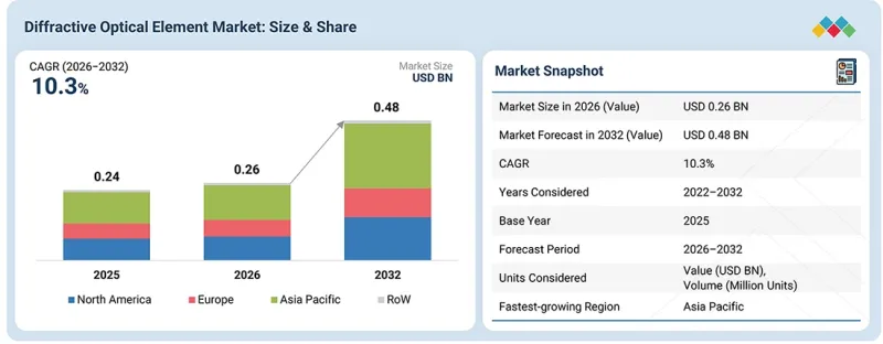 Diffractive Optical Element Market-IMG1