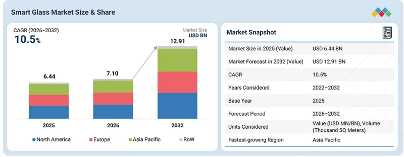 Smart Glass Market-IMG1