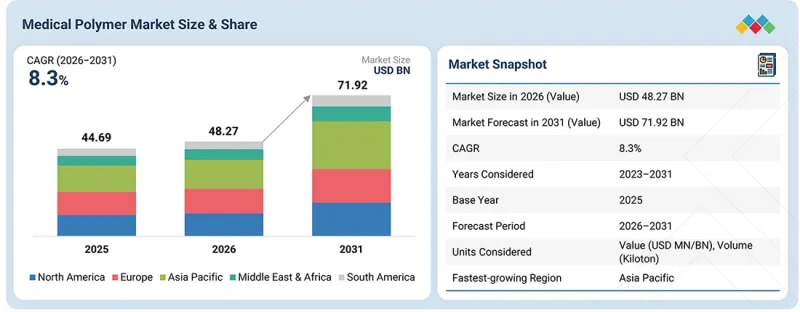 Medical Polymer Market-IMG1