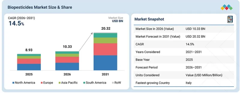 Biopesticides Market-IMG1