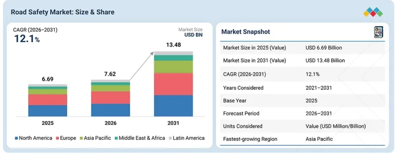 Road Safety Market-IMG1