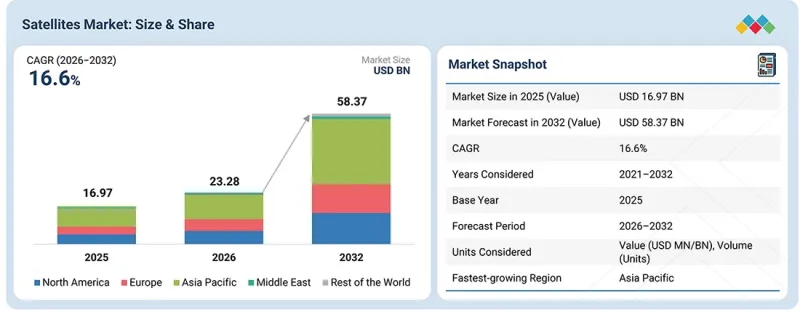 Satellites Market-IMG1