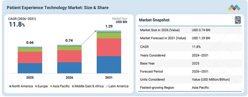 Patient Experience Technology Market-IMG1