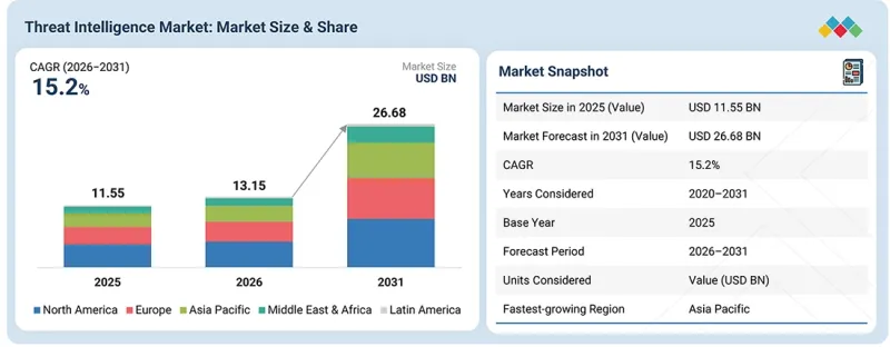 Threat Intelligence Market-IMG1