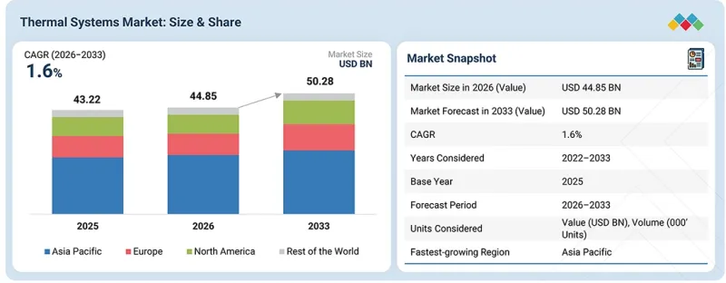 Thermal Systems Market-IMG1