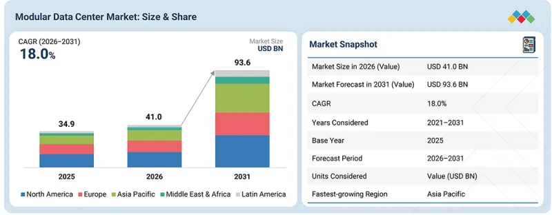 Modular Data Center Market-IMG1