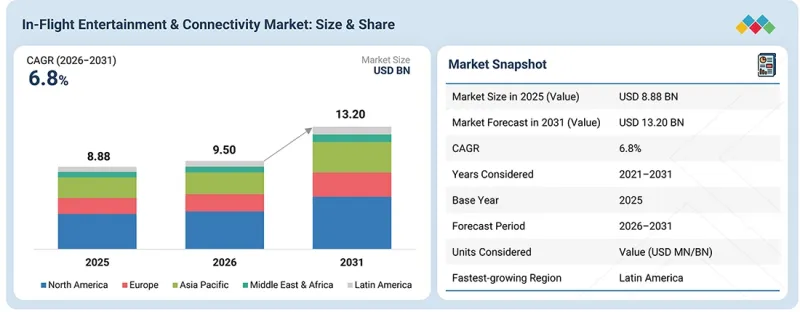 In-Flight Entertainment &Connectivity Market-IMG1