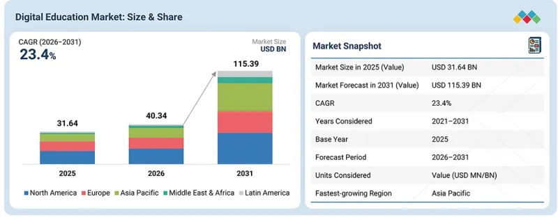 Digital Education Market-IMG1