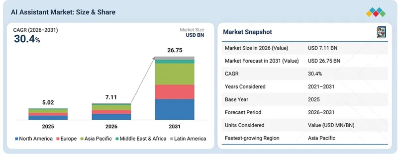 AI Assistant Market-IMG1