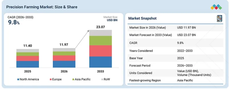 Precision Farming Market-IMG1