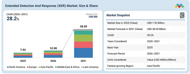 Extended Detection and Response(XDR)Market-IMG1