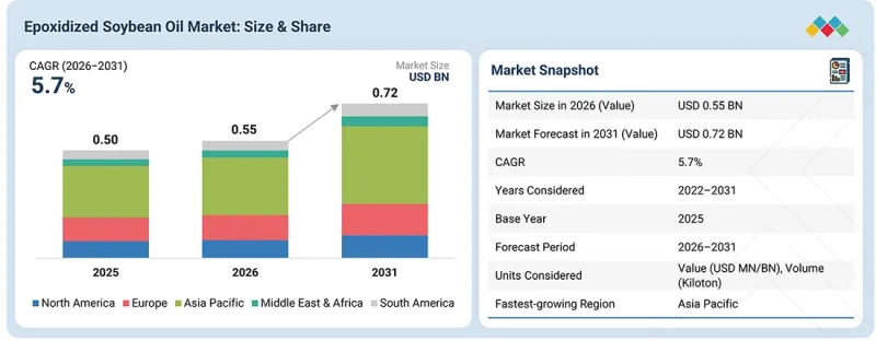 Epoxidized Soybean Oil Market-IMG1