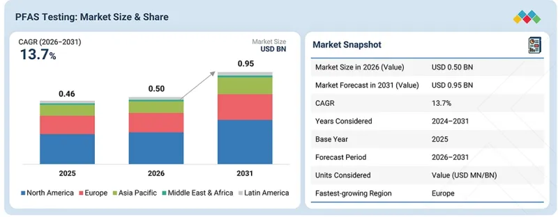 PFAS Testing Market-IMG1