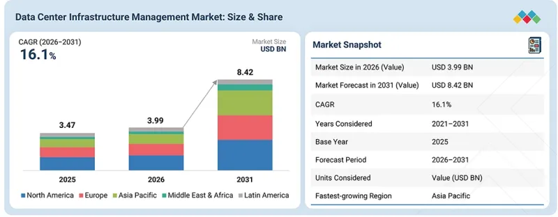 Data Center Infrastructure Management Market-IMG1