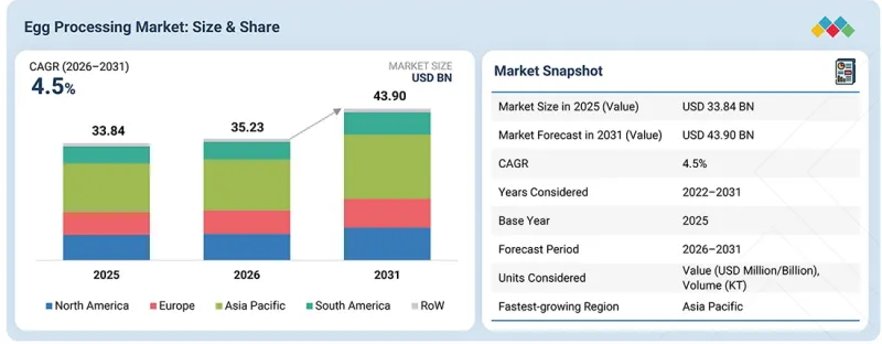 Egg Processing Market-IMG1