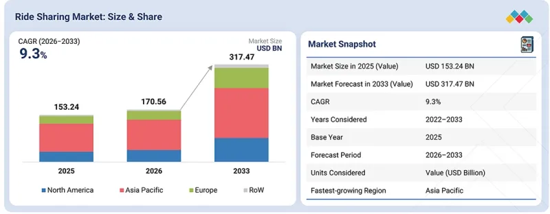 Ride Sharing Market-IMG1