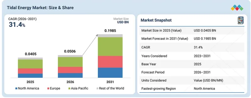 Tidal Energy Market-IMG1