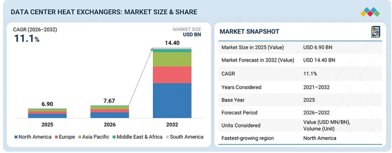 Data Center Heat Exchangers Market-IMG1