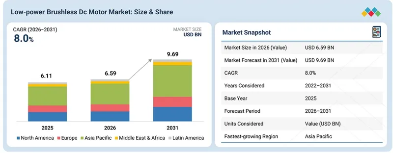 Low-power Brushless DC Motor Market-IMG1