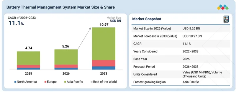 Battery Thermal Management System Market-IMG1