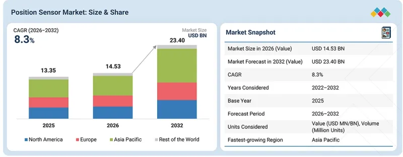 Position Sensor Market-IMG1