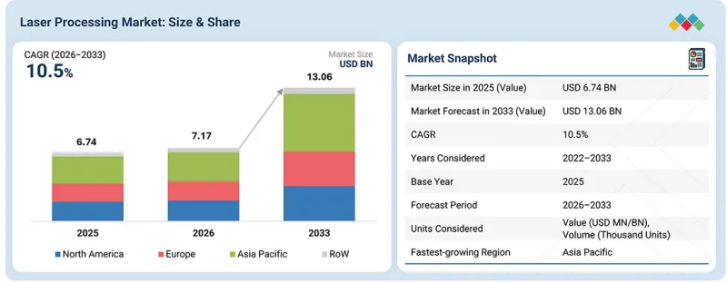 Laser Processing Market-IMG1