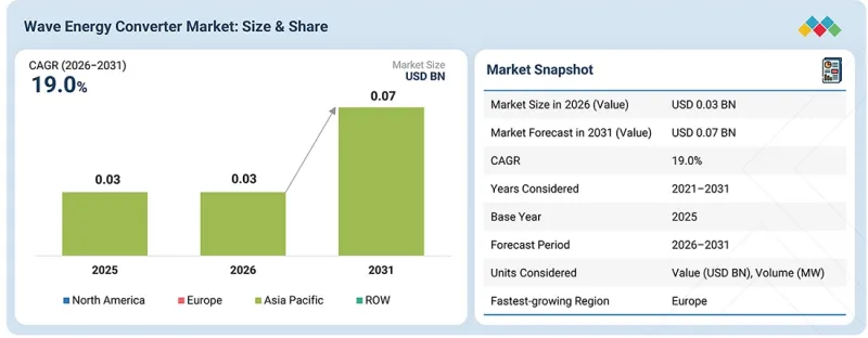 Wave Energy Converter Market-IMG1