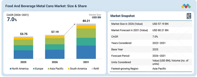 Food and Beverage Metal Cans Market-IMG1