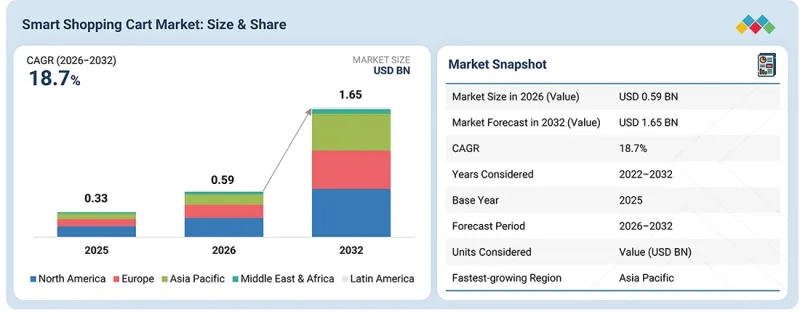 Smart Shopping Cart Market-IMG1