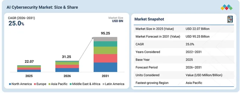 AI Cybersecurity Market-IMG1