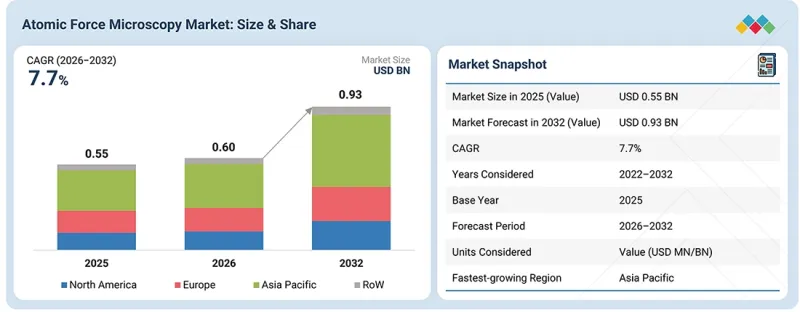 Atomic Force Microscopy Market-IMG1