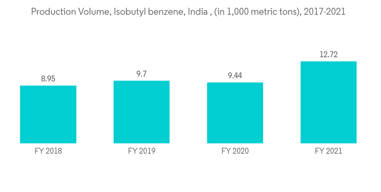 Benzene-Toluene-Xylene（Btx）Market-IMG1