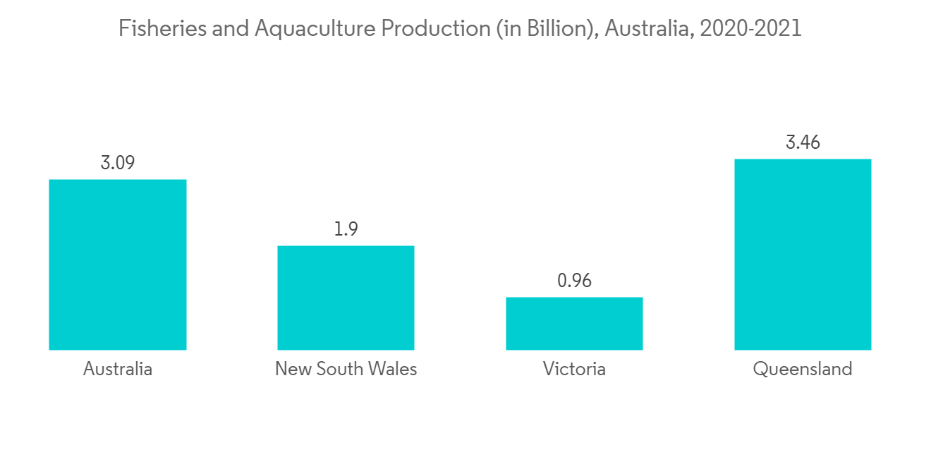 Aquaculture Vaccines Market-IMG1