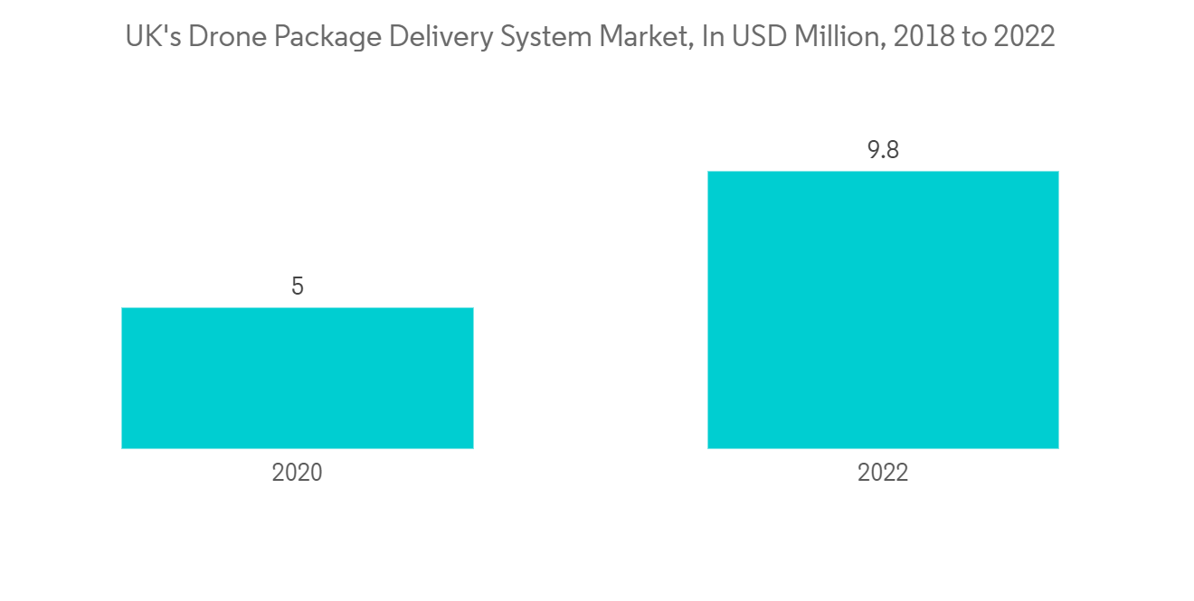 Postal Services Market-IMG2