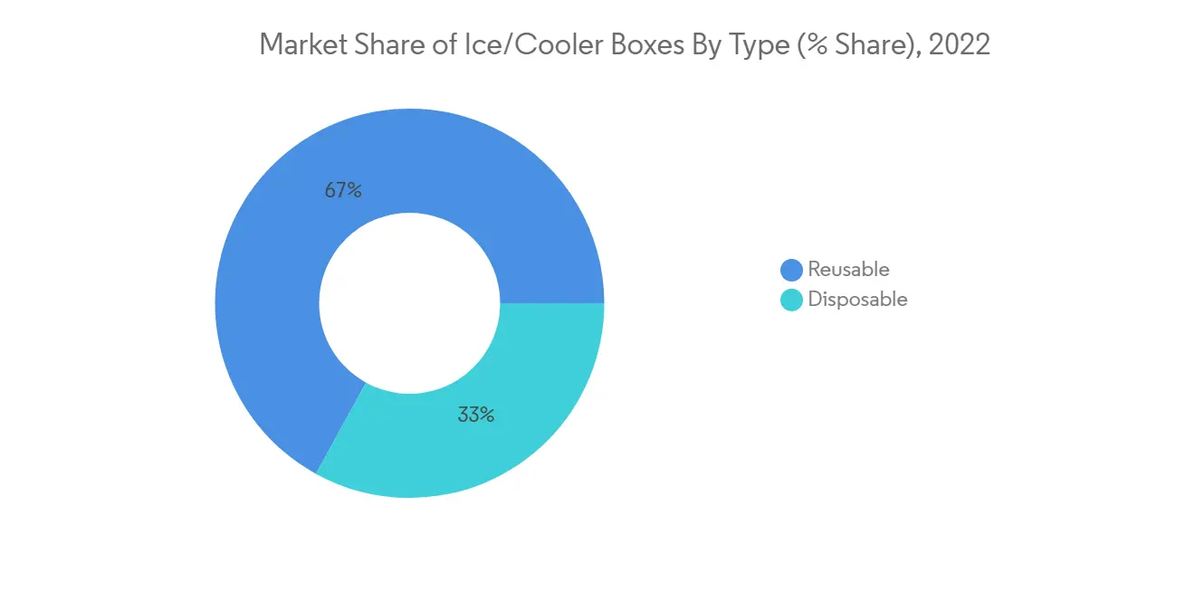 Ice/Cooler Box Market-IMG1