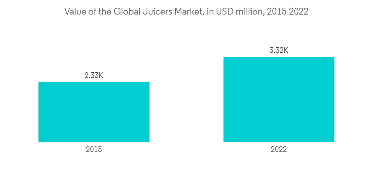 Juicers Market-IMG2