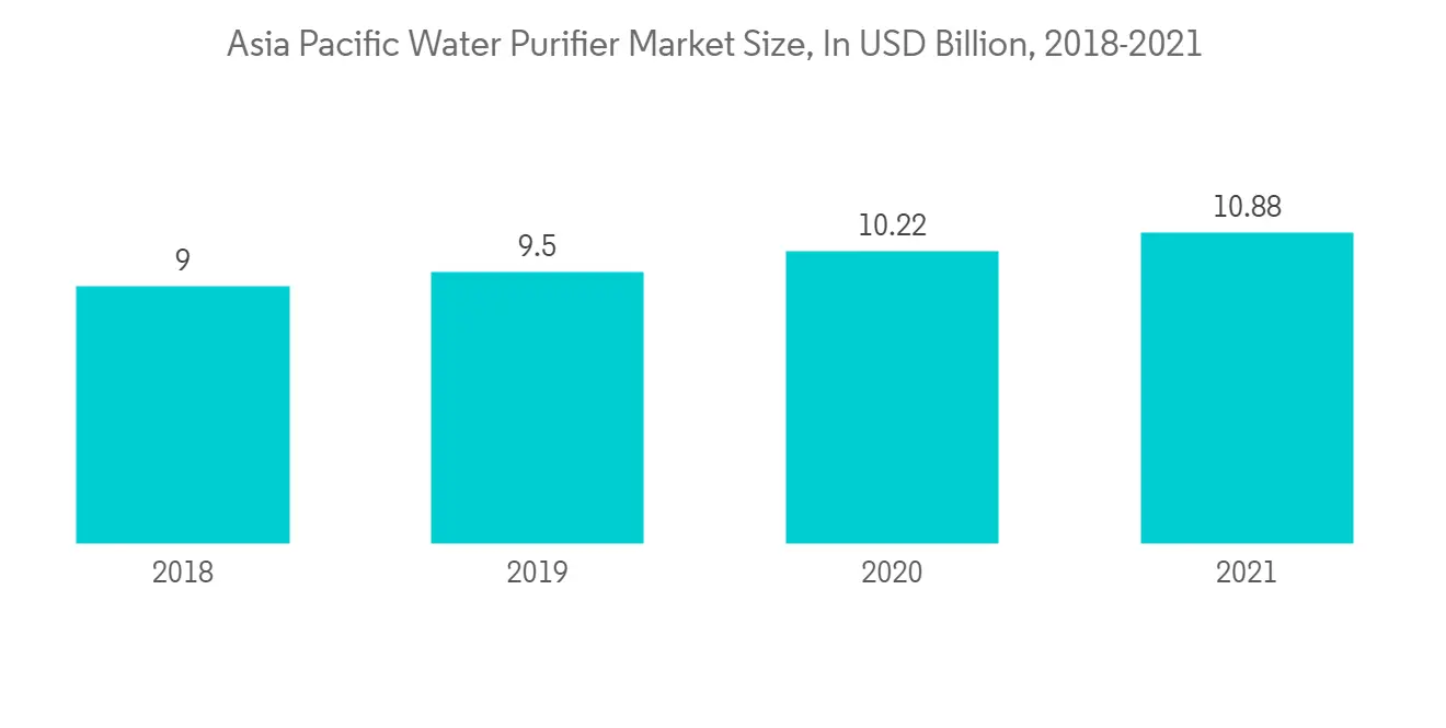 Water Purifier/Filter Market-IMG2
