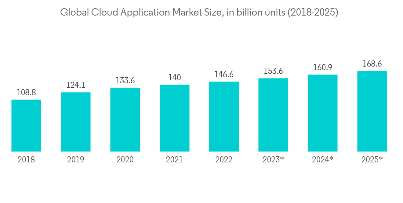 Cloud Network Security Market-IMG1