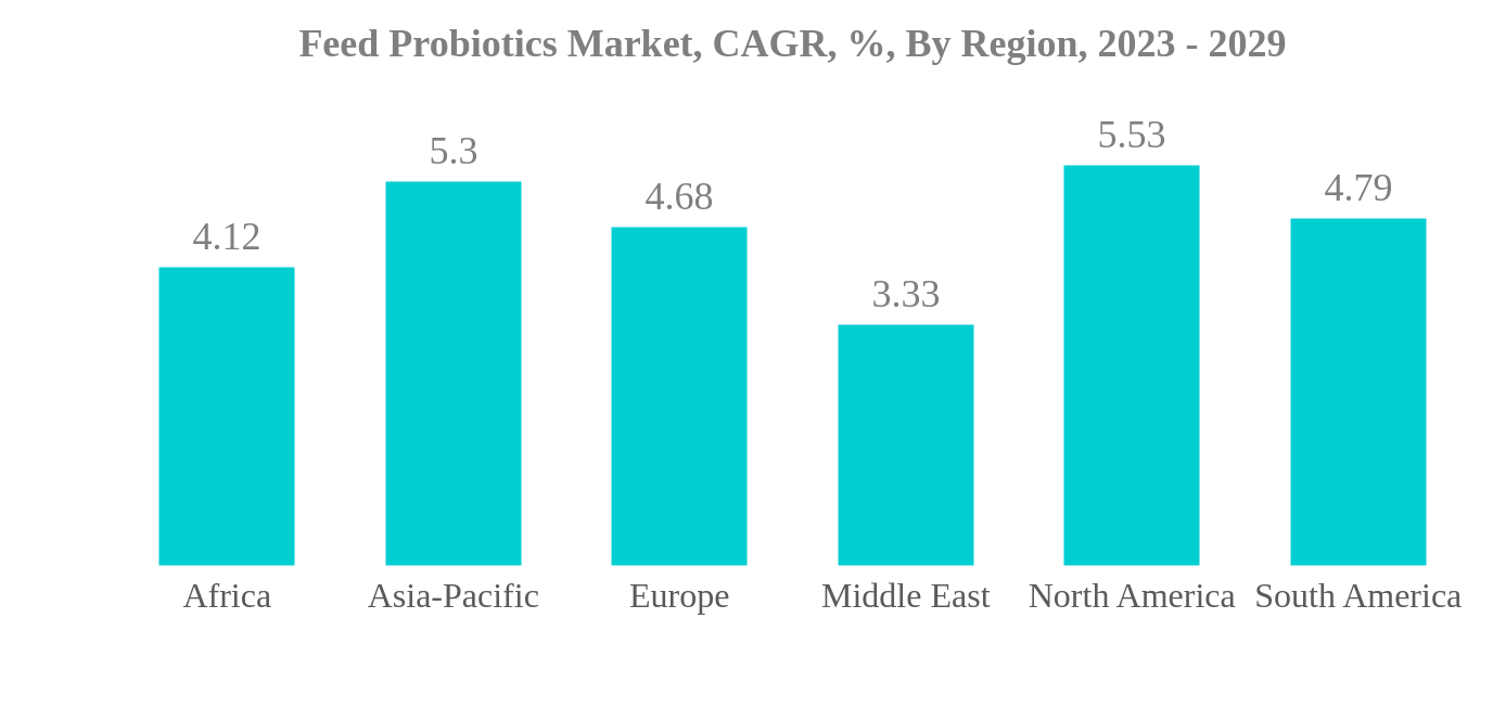 Feed Probiotics Market-IMG2