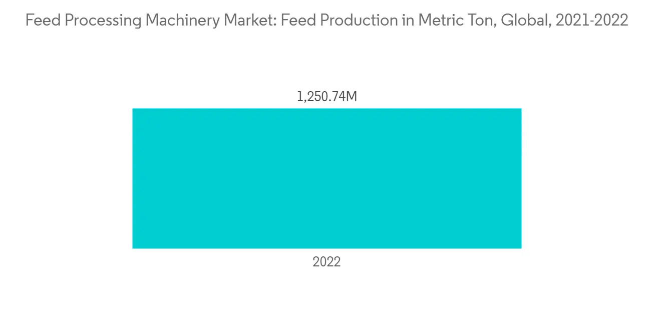 Feed Processing Machinery Market-IMG1